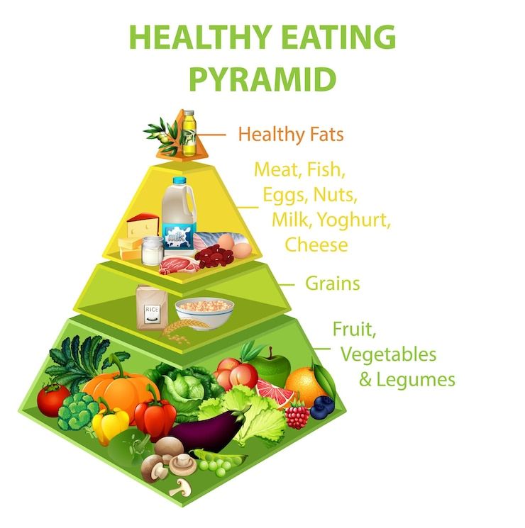 healthy-eating-pyramid