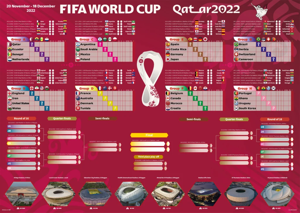 FIFA World Cup Qatar 2022-3