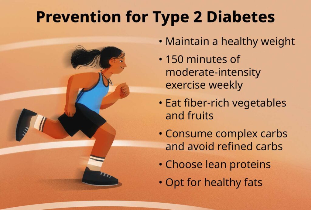 PreventionforType2Diabetes